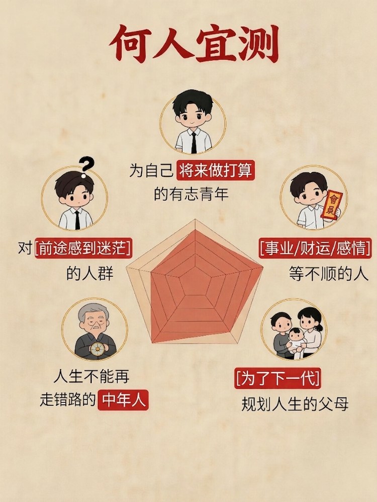 何人宜测